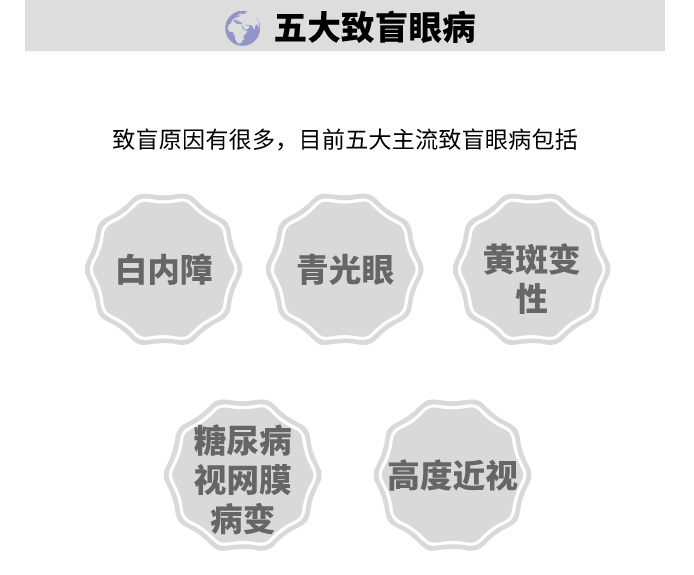致盲眼病.jpg